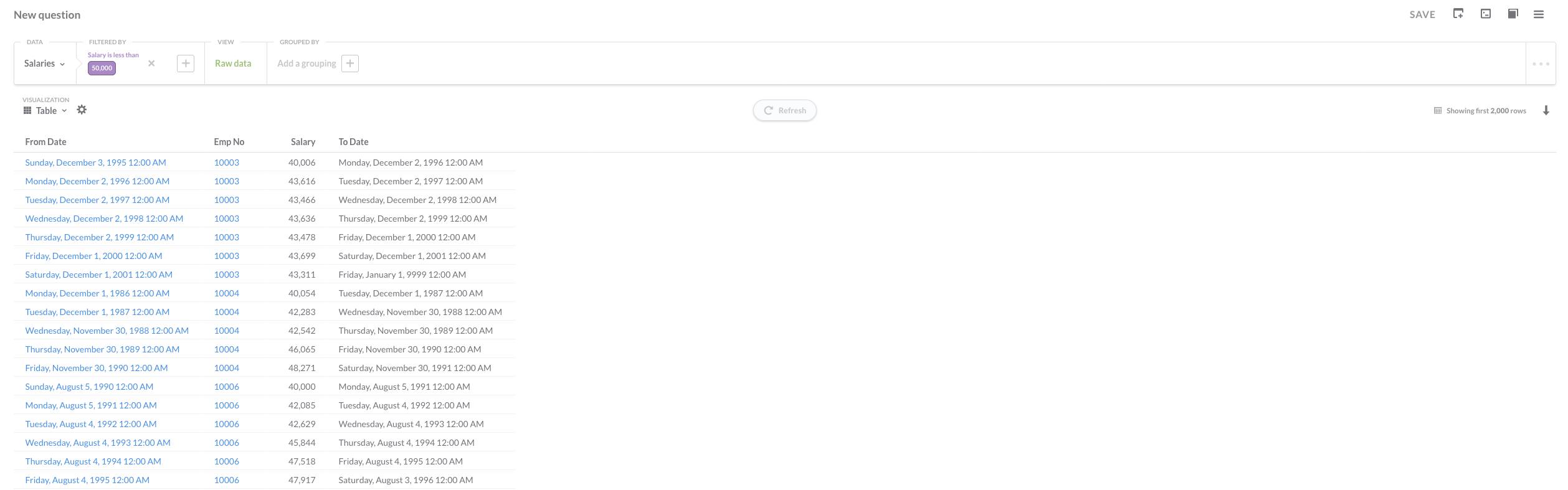 Metabase Results Metabase Results